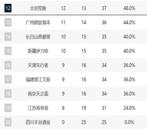 杜库雷妙传,助恩迪亚耶,进球,博业体育平台,博业体育官方网站,博业体育登录入口,博业体育app下载