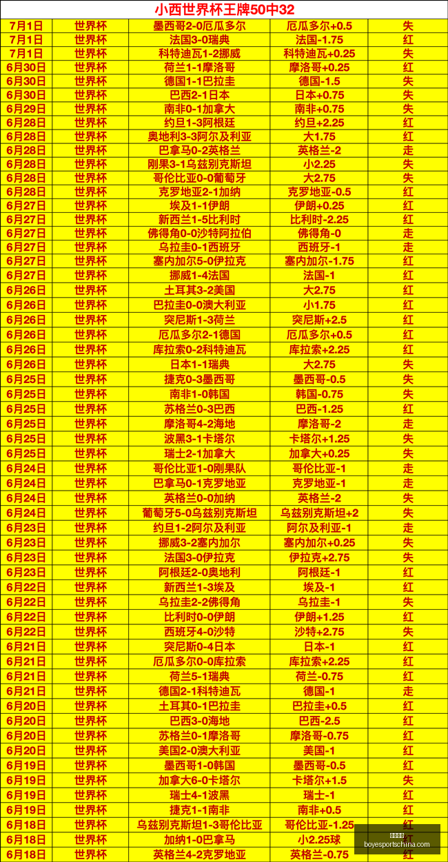 博业体育博,业体育官网,数据冲到,博业体育官网,博业体育App,博业体育直播,博业体育平台,博业体育入口