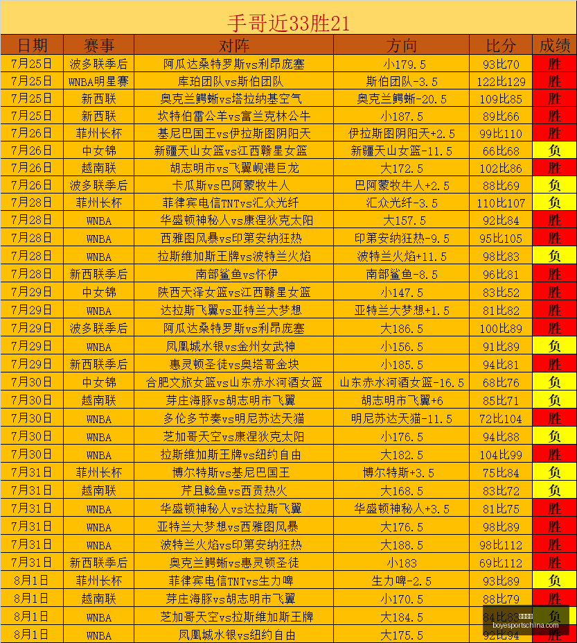 推荐,足球攻略周,日赛事前瞻,博业体育官网,博业体育App,博业体育直播,博业体育平台,博业体育入口